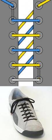 Способ шнуровки в перпендикулярных отрезках шнуровки снаружи и косых внутри